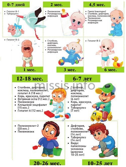 Children&#39;s vaccination schedule