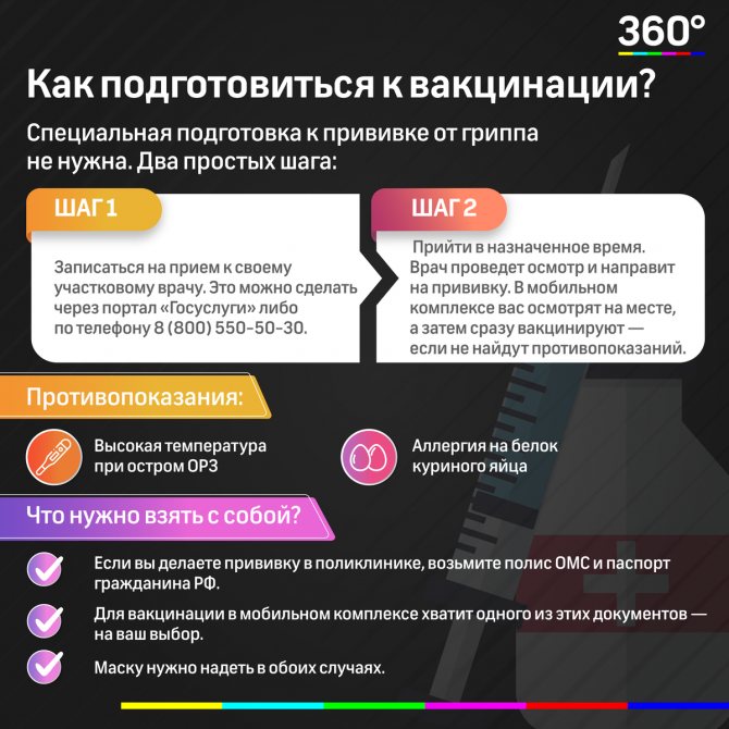 https://360tv.ru/media/uploads/article_images/2020/09/75158_Инфографика_прививка_от_гриппа-04.png