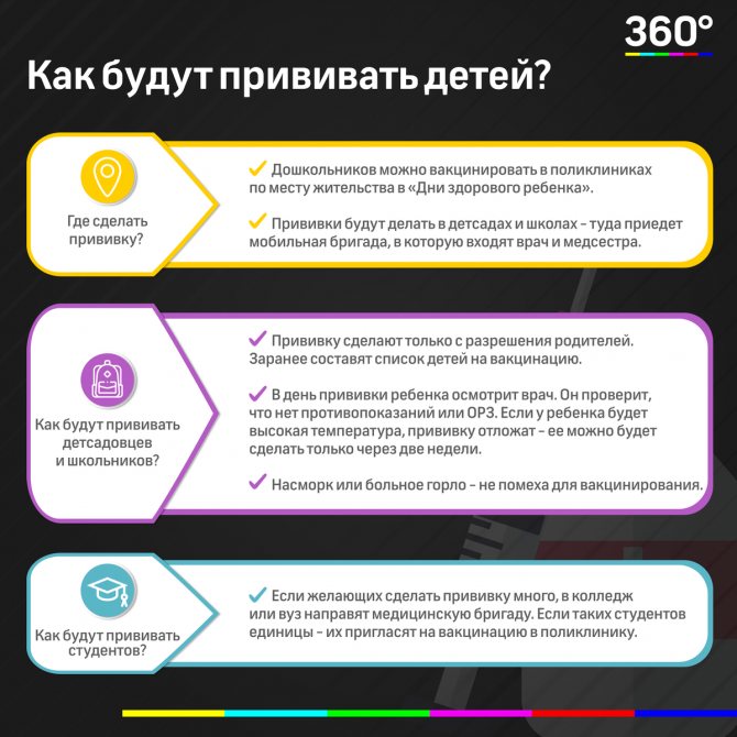 https://360tv.ru/media/uploads/article_images/2020/09/75159_Инфографика_прививка_от_гриппа-02_1.png