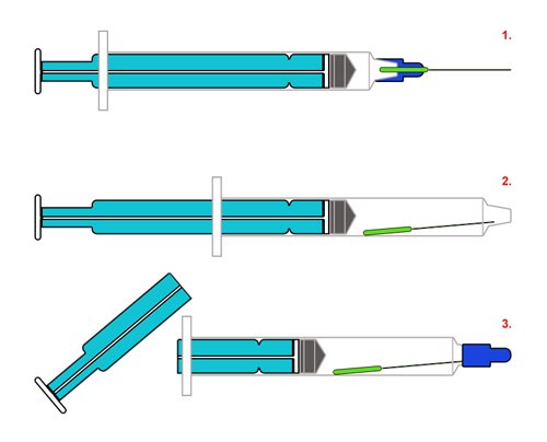 How to disassemble a syringe for disposal purposes