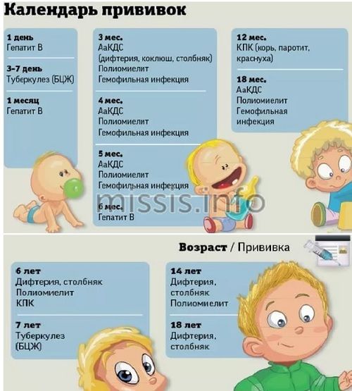 Vaccination calendar for children