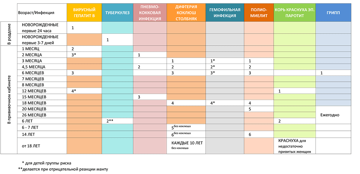 Манту 6 мм 6 лет