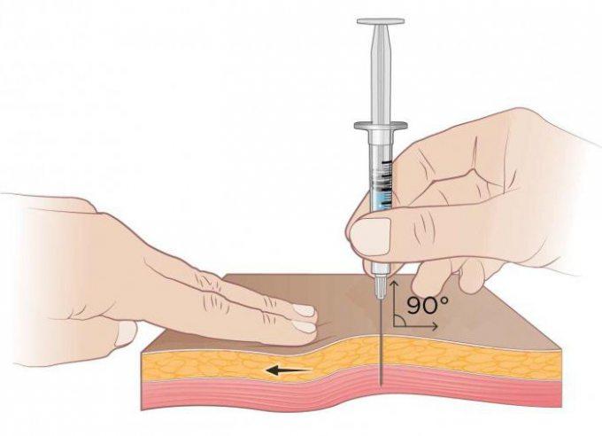 syringe position for self-injection