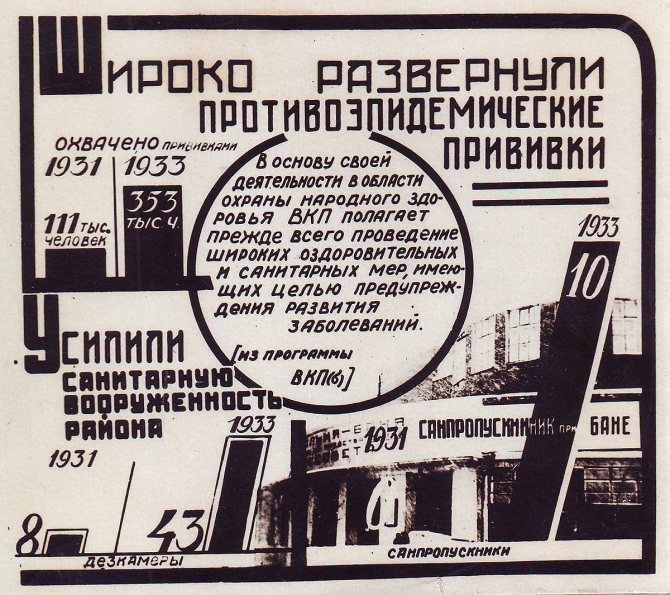 Таблица мер профилактики эпидемических заболеваний. 1931–1933 годы. Главархив Москвы