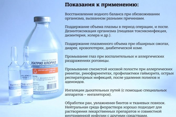 Water for injections. What is it, saline solution or not, composition, recipe 